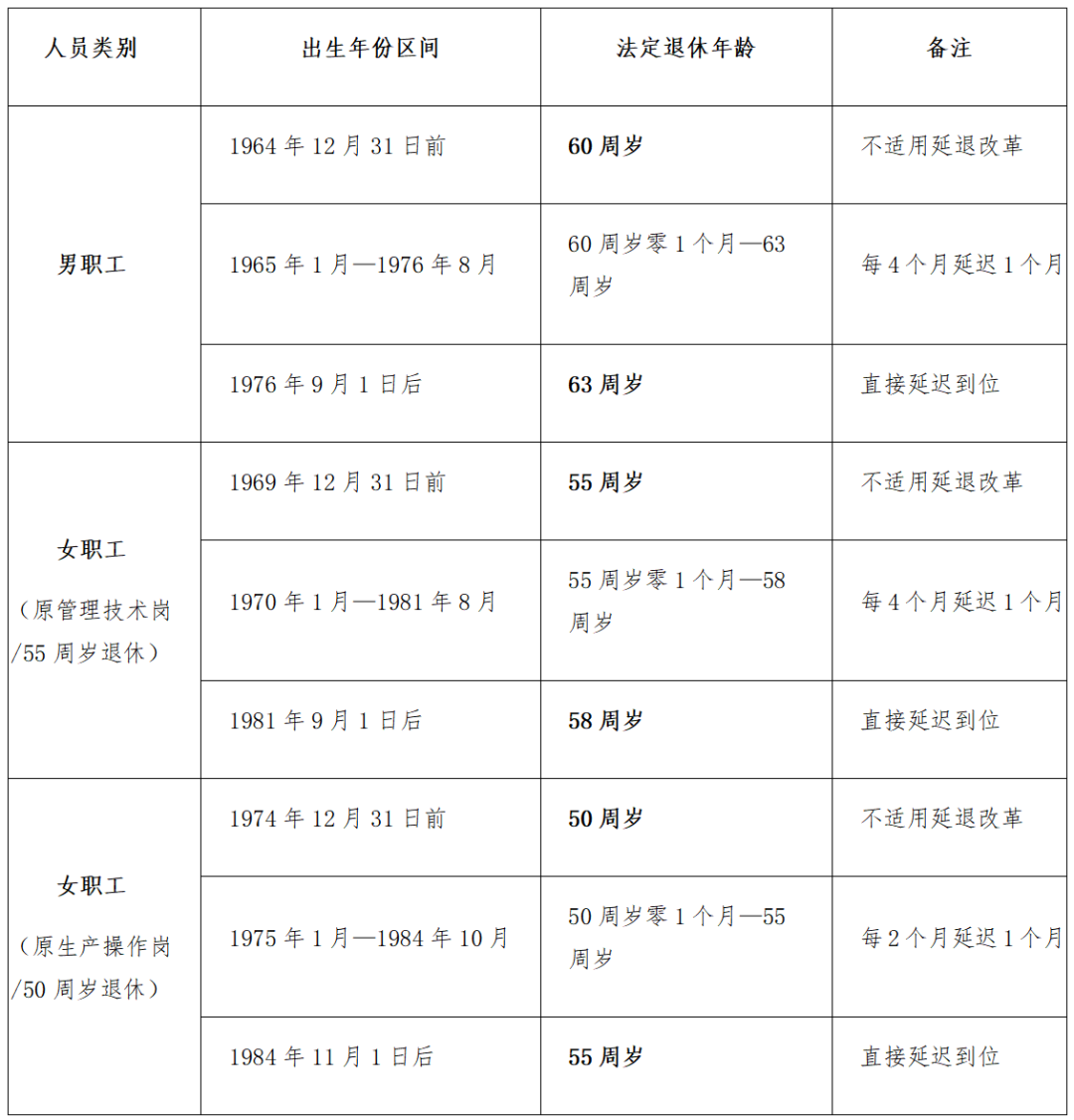 朋说 | 7月1日正式实施!超龄劳动者工伤保险强制参保政策解读及上海实操指引(图3)