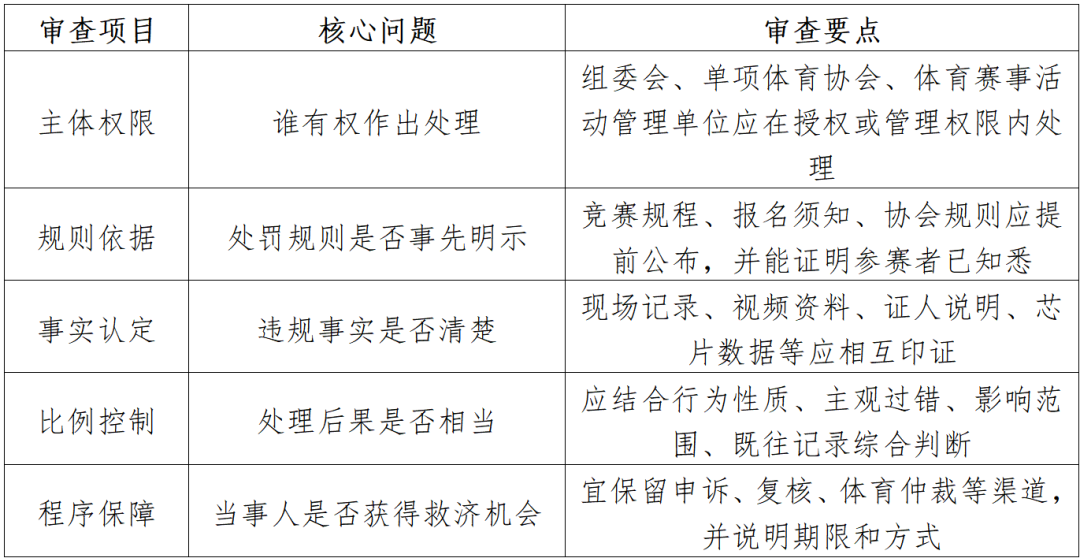 朋说 | 从苏州马拉松禁赛风波,读懂大众赛事处罚的法治底线(图2)