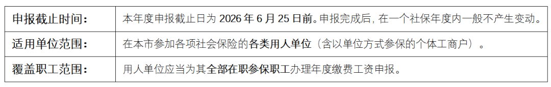 朋说 | 人力资源合规月刊（2026年6月刊第36期）：2026社保年度缴费工资申报、超龄劳动者权益保障新规解读(图3)