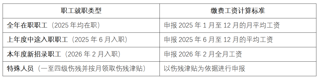 朋说 | 人力资源合规月刊（2026年6月刊第36期）：2026社保年度缴费工资申报、超龄劳动者权益保障新规解读(图4)
