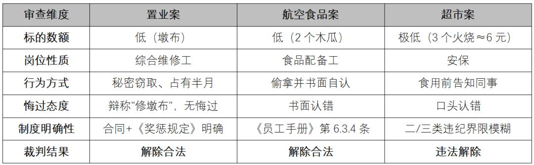 朋说 | 人力资源合规月刊(2026年7月刊第37期):小额盗窃解雇纠纷、劳动监察全流程时限指南(图3)