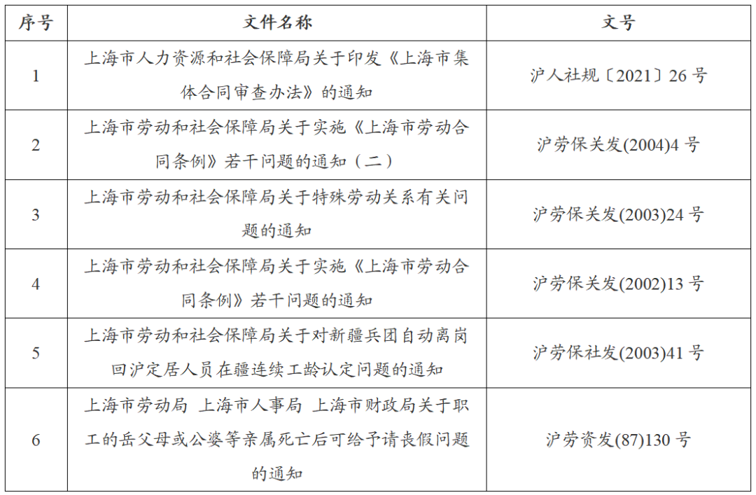 朋说 | 人力资源合规月刊(2026年8月刊第38期):国家及本市劳动用工新政密集出台,上海病假规则切换与企业应对(图3)